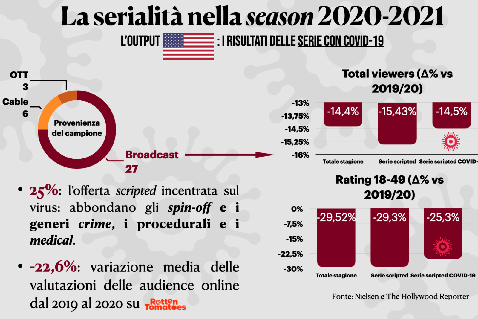 Grafici serialità season 2020-21